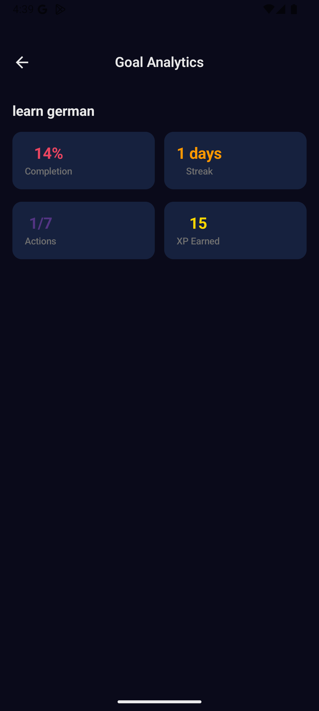Goal Analytics showing completion rate, streak, and XP earned